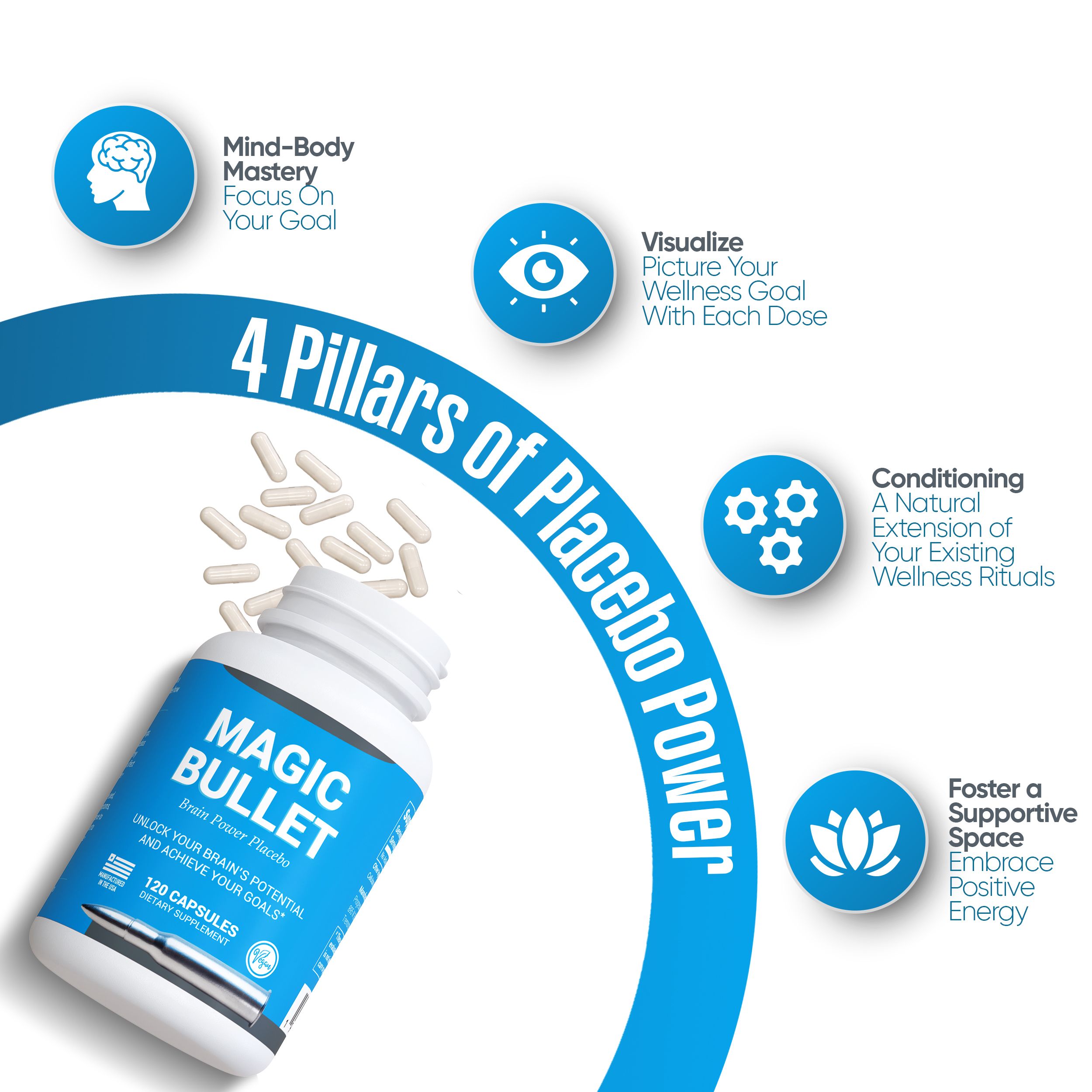 Magic Bullet – Your IBS Game-Changer - Image 3